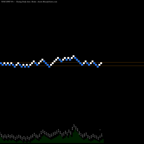 Free Renko charts Xpeng Inc ADR XPEV share NYSE Stock Exchange 