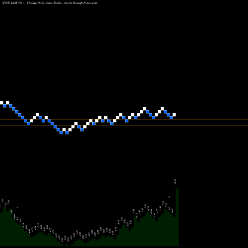 Free Renko charts Xerium Technologies XRM share NYSE Stock Exchange 