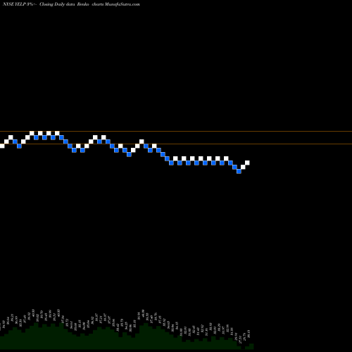 Free Renko charts Yelp Inc. YELP share NYSE Stock Exchange 