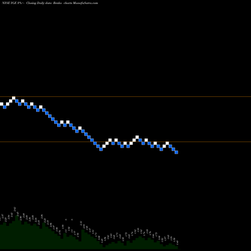 Free Renko charts Yingli Green Energy Holding Company YGE share NYSE Stock Exchange 