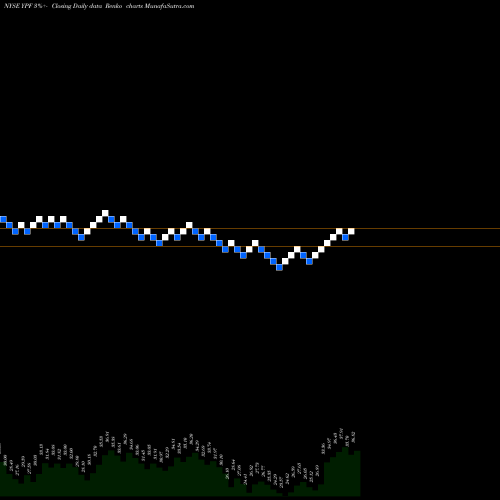 Free Renko charts YPF Sociedad Anonima YPF share NYSE Stock Exchange 