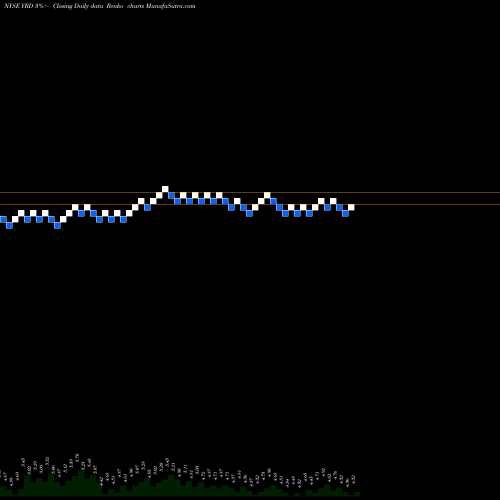 Free Renko charts Yirendai Ltd. YRD share NYSE Stock Exchange 