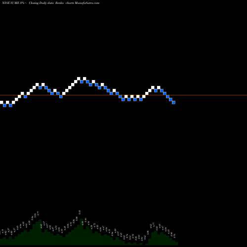 Free Renko charts Yume Inc YUME share NYSE Stock Exchange 