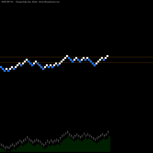 Free Renko charts Yanzhou Coal Mining Company YZC share NYSE Stock Exchange 