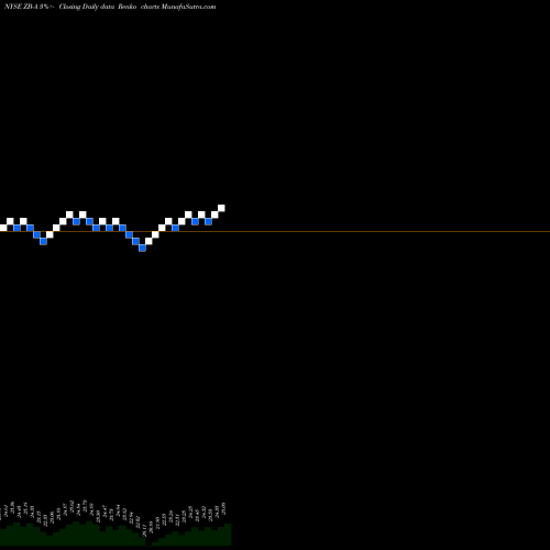 Free Renko charts Zions Bc Dp Shs A ZB-A share NYSE Stock Exchange 