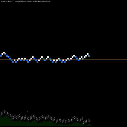Free Renko charts Zimmer Biomet Holdings, Inc. ZBH share NYSE Stock Exchange 