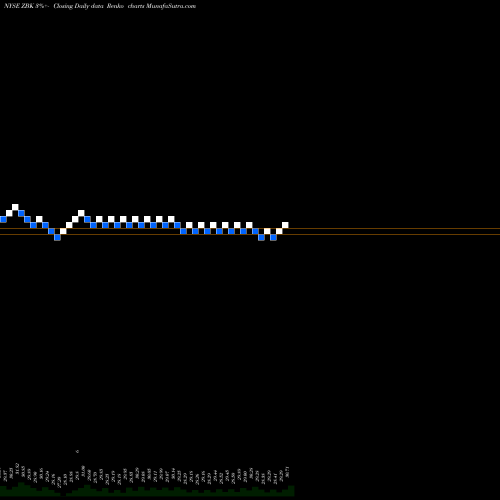 Free Renko charts Zions Bancorporation N.A. ZBK share NYSE Stock Exchange 