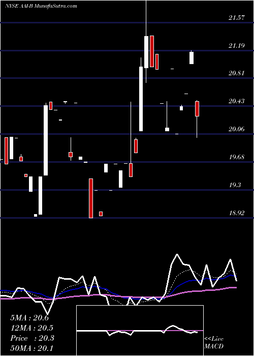 Daily chart ArlingtonAsset