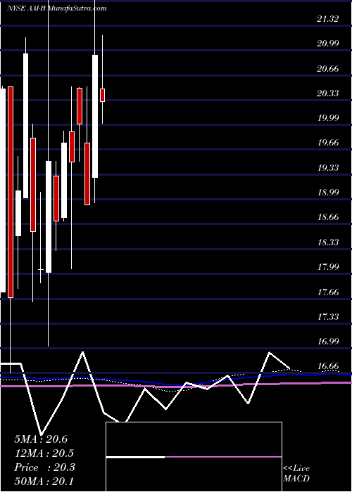  monthly chart ArlingtonAsset
