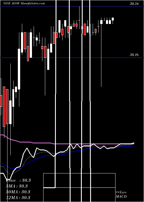  Daily chart Advanced Disposal Services, Inc.