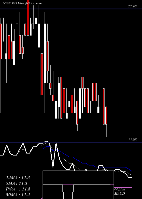  Daily chart PlayagsInc