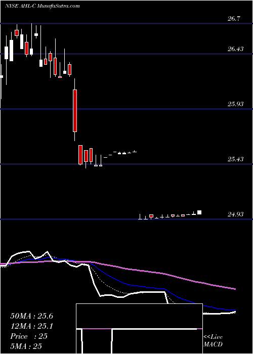  Daily chart AspenIns