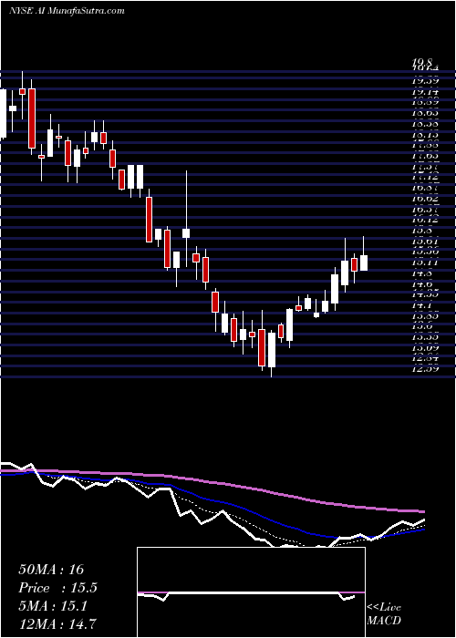  Daily chart ArlingtonAsset