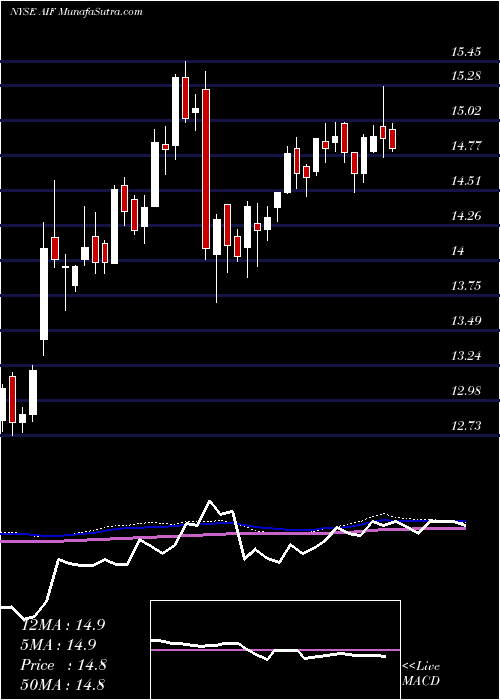  weekly chart ApolloTactical