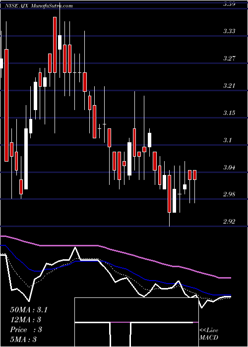  Daily chart Great Ajax Corp.
