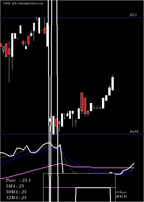  Daily chart GreatAjax