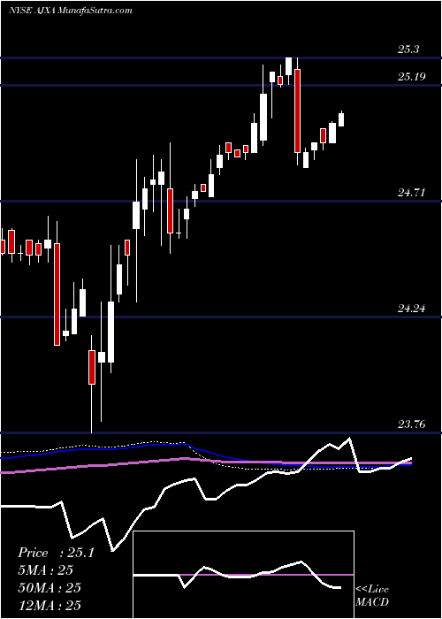  weekly chart GreatAjax