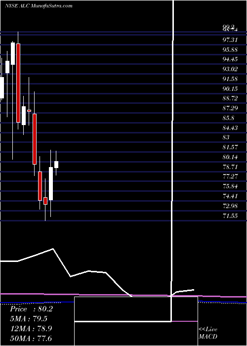  monthly chart AlconInc