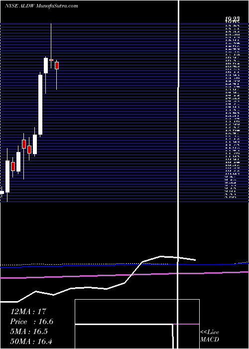  monthly chart AlonUsa