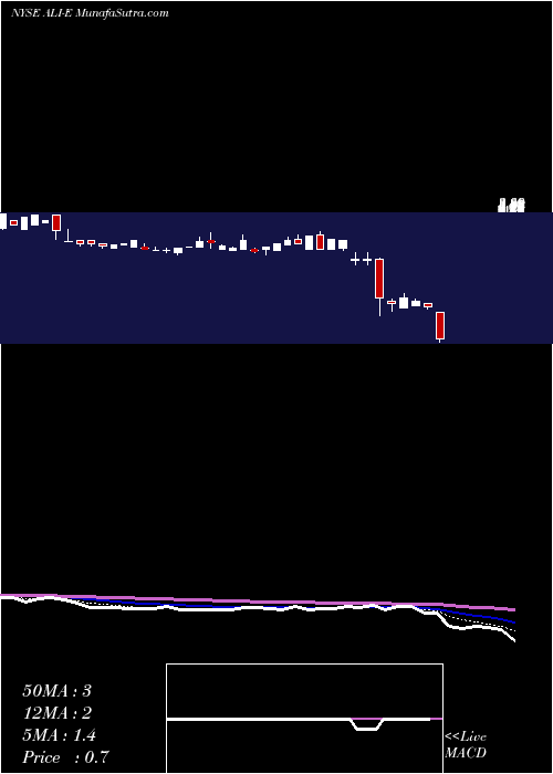  Daily chart Altera Infrastructure LP 8.875% Ser E [Alin/Pe]