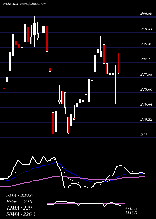  Daily chart AlexanderS