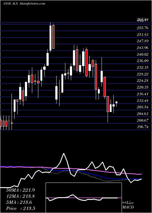  weekly chart AlexanderS