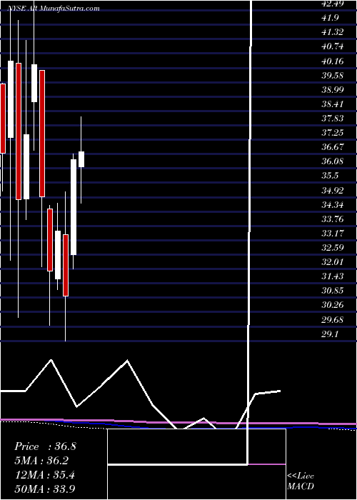  monthly chart AnteroResources