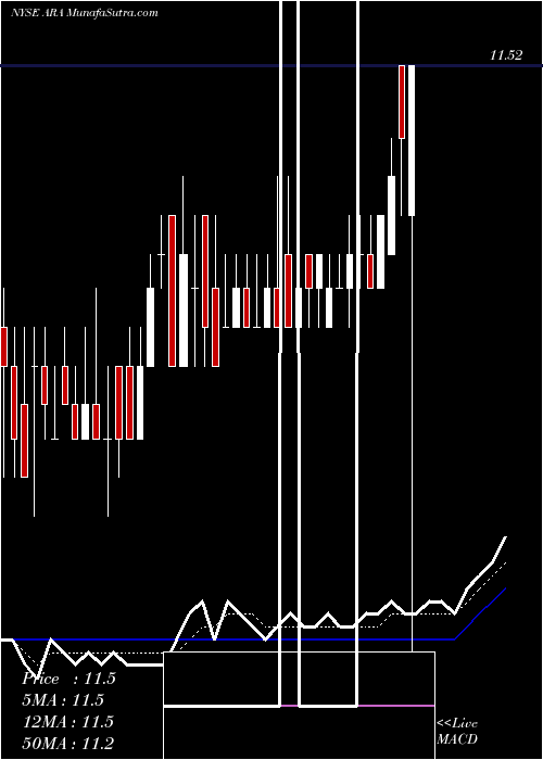  Daily chart AmericanRenal