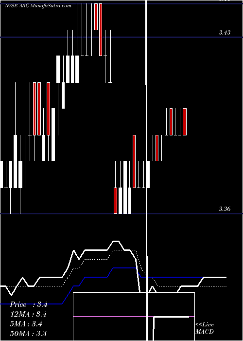 Daily chart ArcDocument