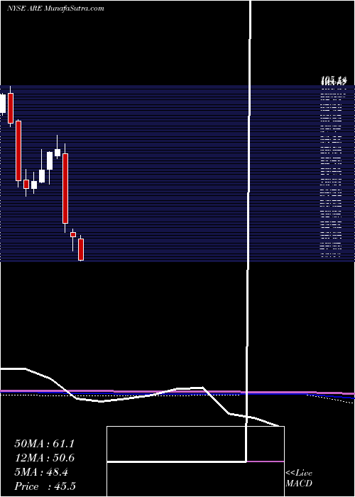  monthly chart AlexandriaReal