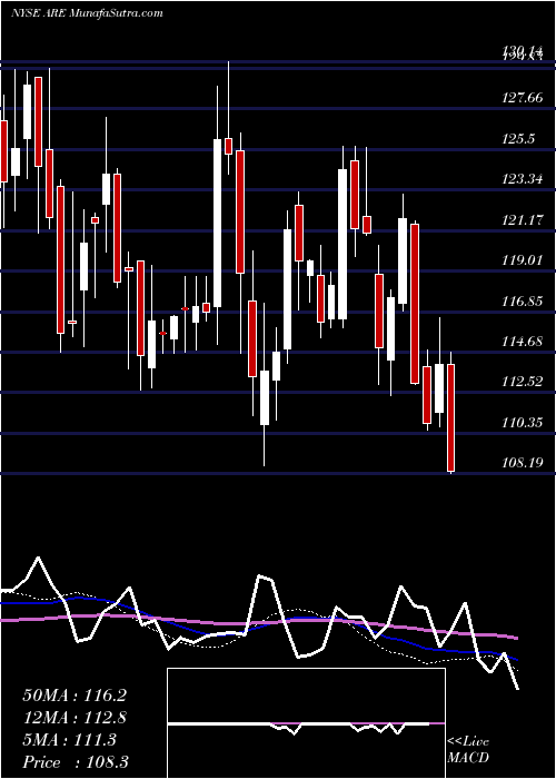  weekly chart AlexandriaReal