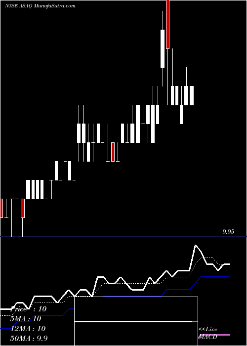  Daily chart AtlanticStreet