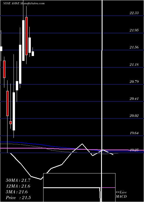  monthly chart AssociatedBanc