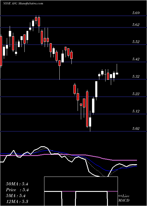  Daily chart LibertyAll