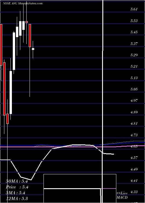  monthly chart LibertyAll