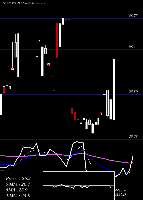  Daily chart AtlasCorp