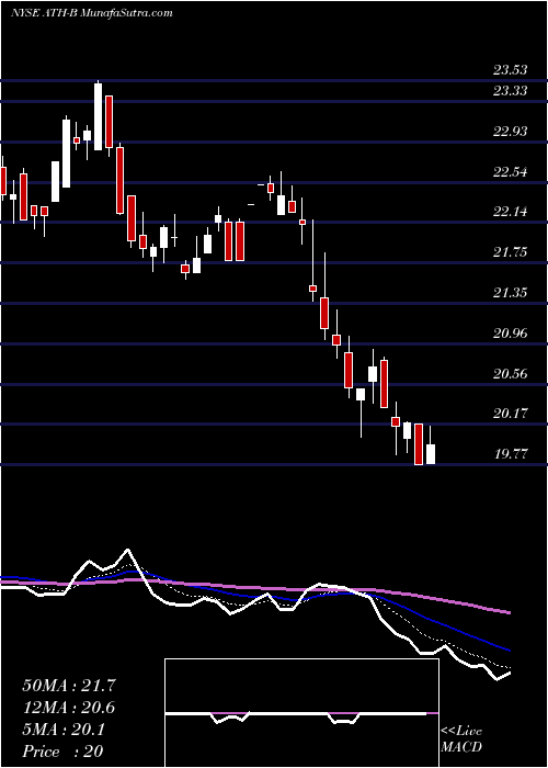  Daily chart Antah Hlds Ltd