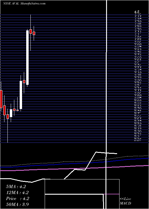 monthly chart GrupoAval