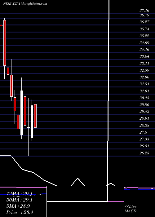 monthly chart AxaltaCoating