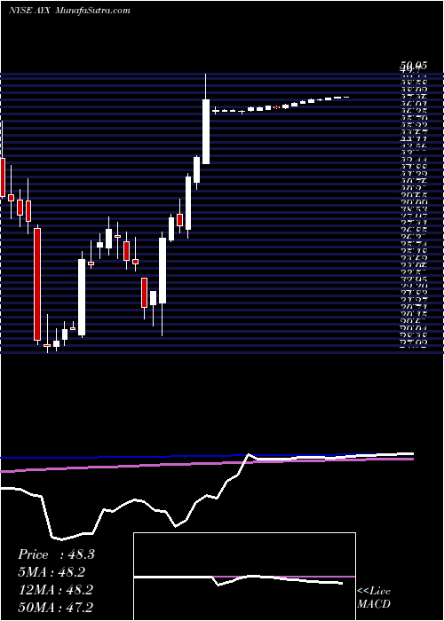  weekly chart AlteryxInc