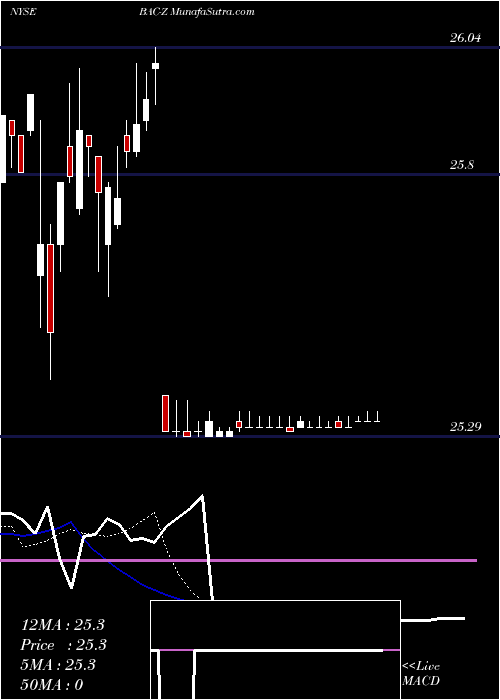  Daily chart Bac Cap TR ViII