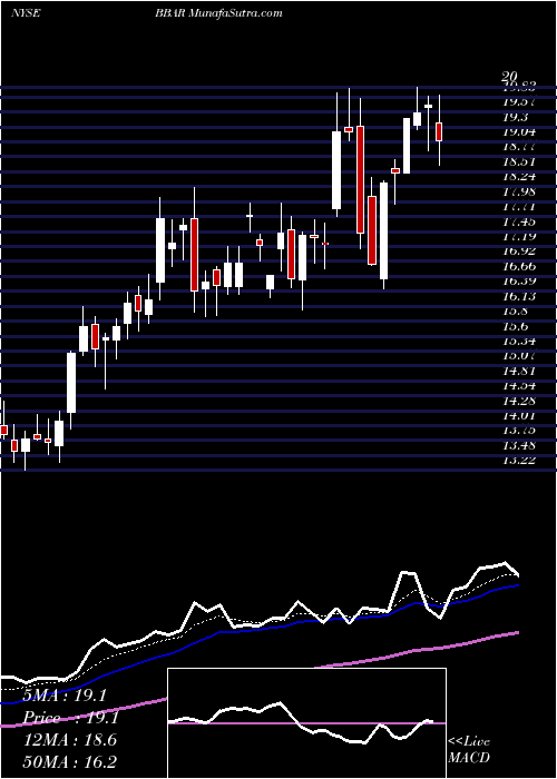  Daily chart BbvaBanco