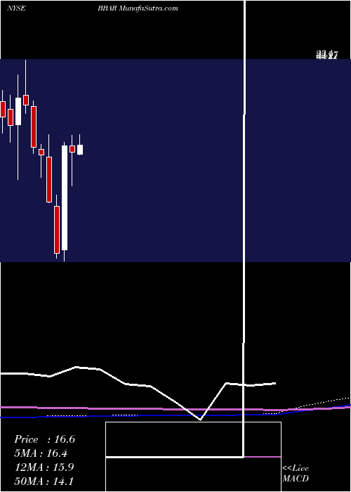  monthly chart BbvaBanco