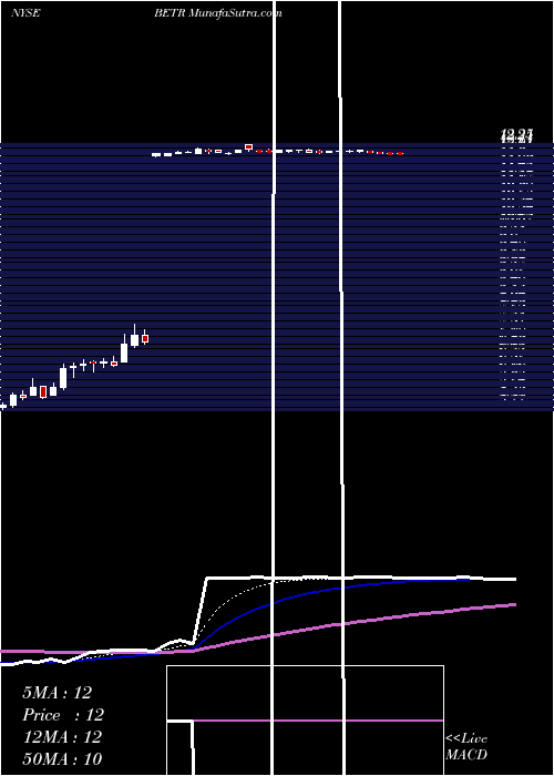  Daily chart AmplifySnack