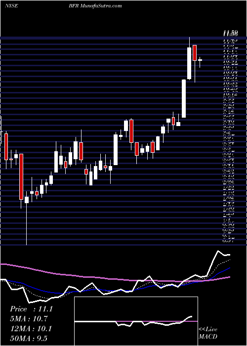  Daily chart BbvaBanco