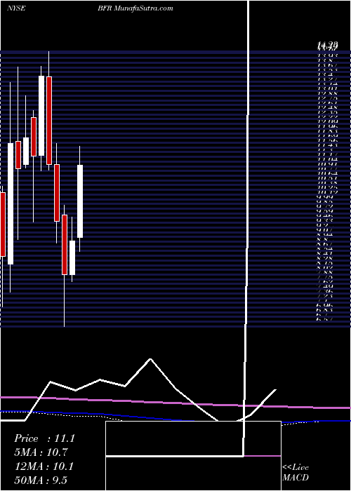  monthly chart BbvaBanco