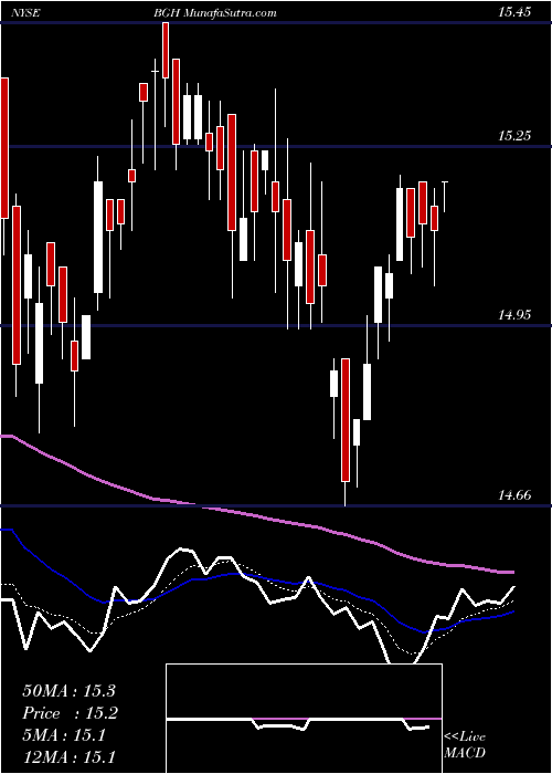  Daily chart Babson Global Short Duration High Yield Fund