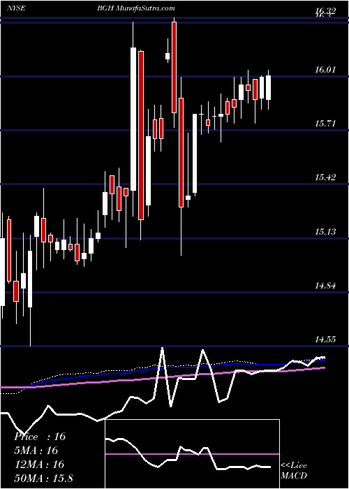  weekly chart BabsonGlobal