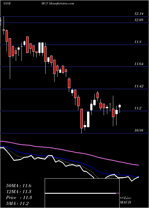  Daily chart Blackrock Global