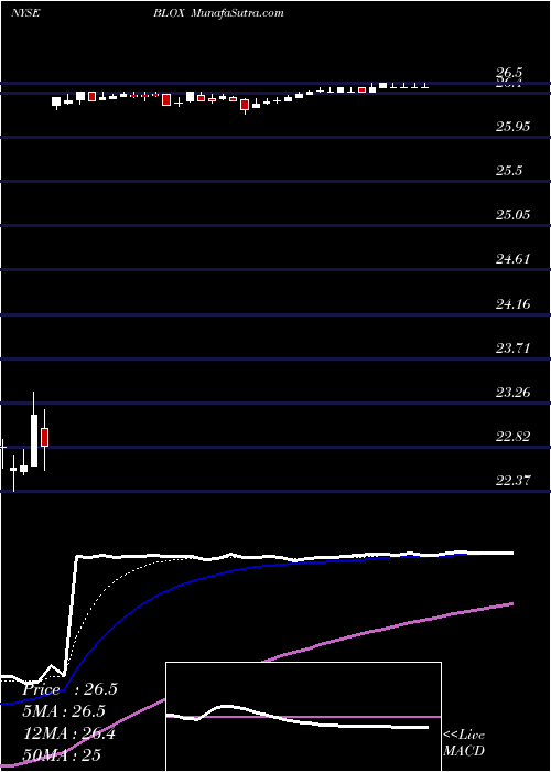  Daily chart InfobloxInc